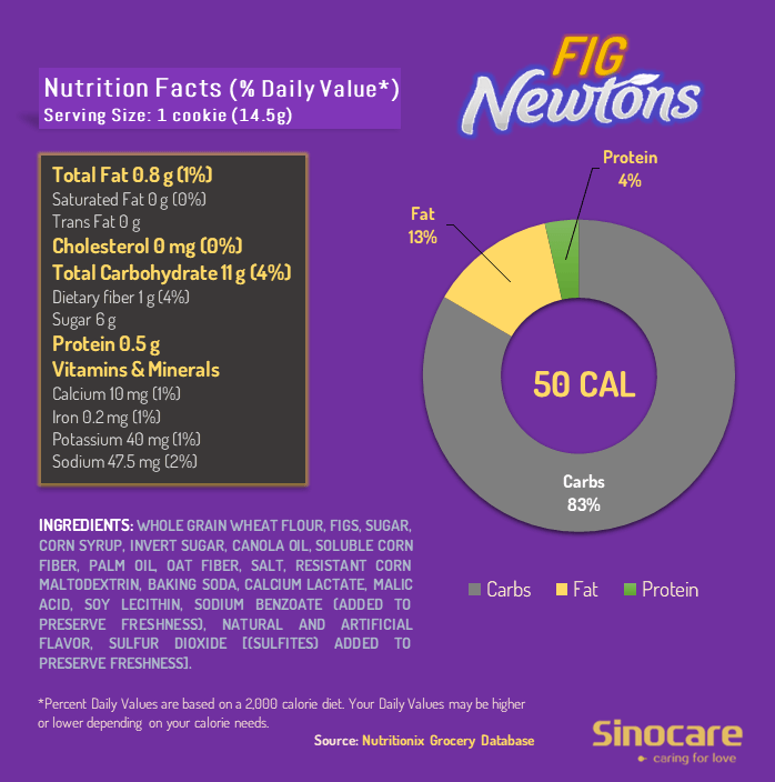 Fig_newtons_nutrotion_facts_1