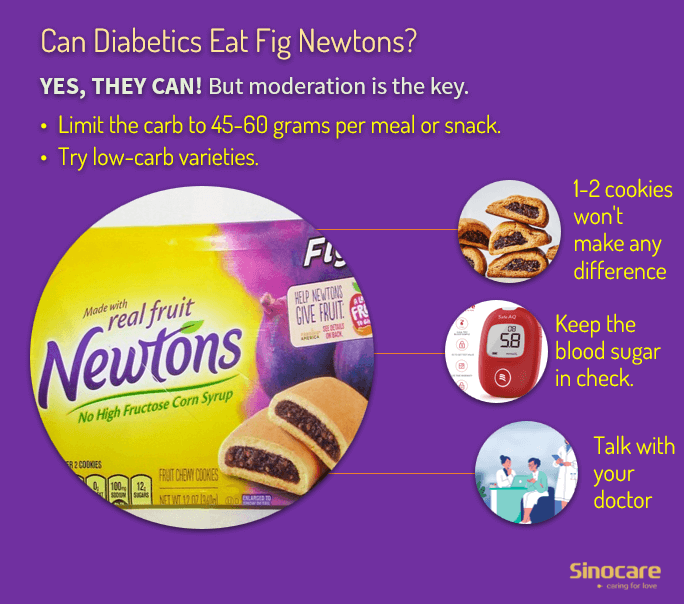 can_diabetes_eat_Fig_Newtons_Sinocare