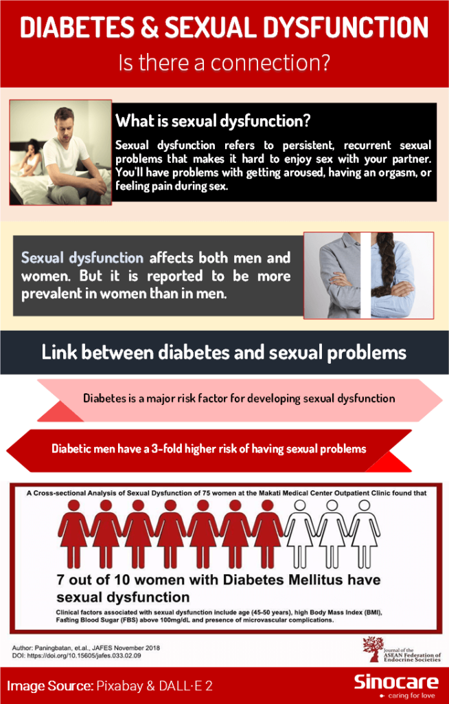 diabetes-and-sexual-dysfunction-Sinocare