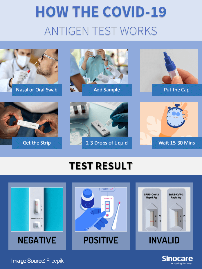how_antigen_works_Sinocare