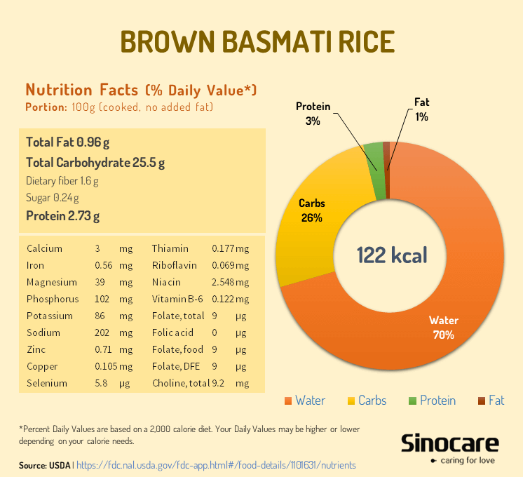 Brown_basmati_rice_nutrition_facts