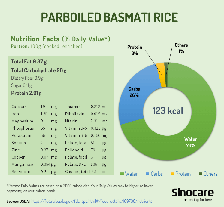 Parboiled_basmati_rice_nutrition_facts