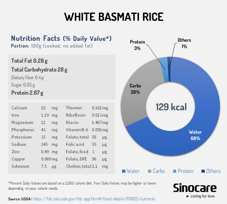 White_basmati_rice_nutrition_facts