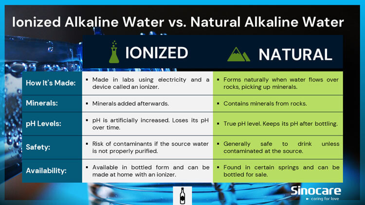 Ionized vs natural water