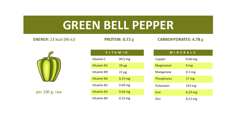 Nutritional_values_of_bell_pepper