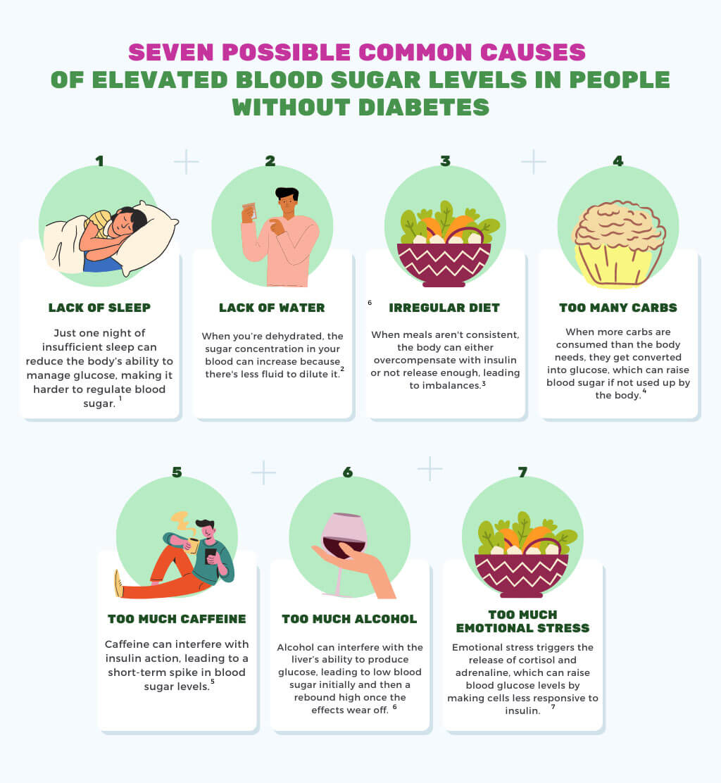 common_reasons_for_blood_sugar_rise