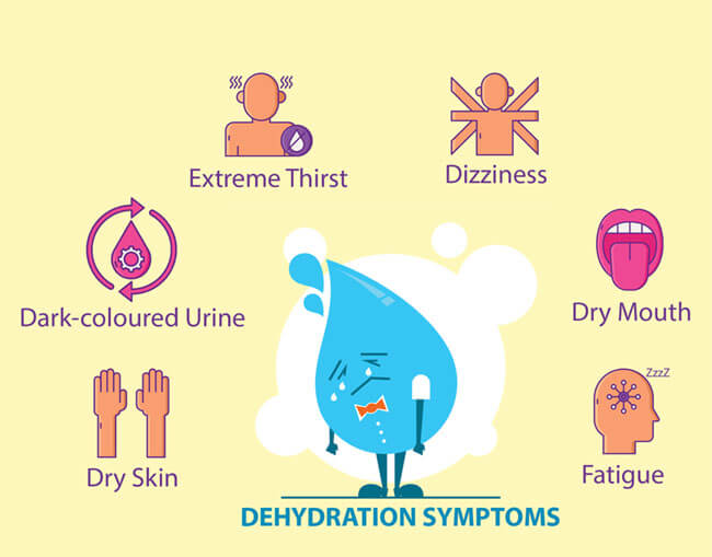 dehydration_symptoms