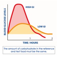 glycemic_index_general