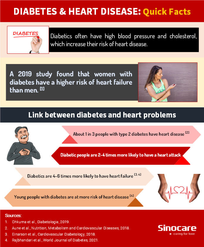 quick-facts-about-diabetes-and-heart-disease